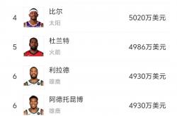 NBA球员被曝私生活丑闻，备受媒体关注的简单介绍