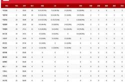 辽宁队大胜对手，势不可挡稳步前进的简单介绍