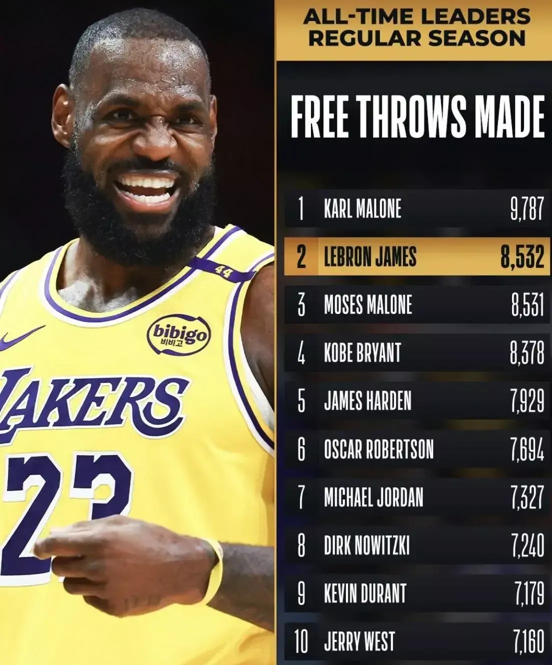 詹姆斯被选为NBA年度最有价值球员,雄心壮志再夺总冠军的简单介绍 詹姆斯被选为NBA年度最有价值球员,雄心壮志再夺总冠军的简单介绍