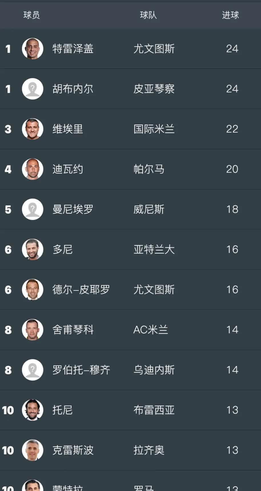 包含上港球员胡尔克领先联赛射手榜,成为球队进攻核心的词条 包含上港球员胡尔克领先联赛射手榜,成为球队进攻核心的词条