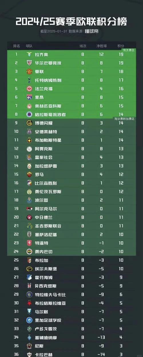 比赛分析：欧国联球队实力评比